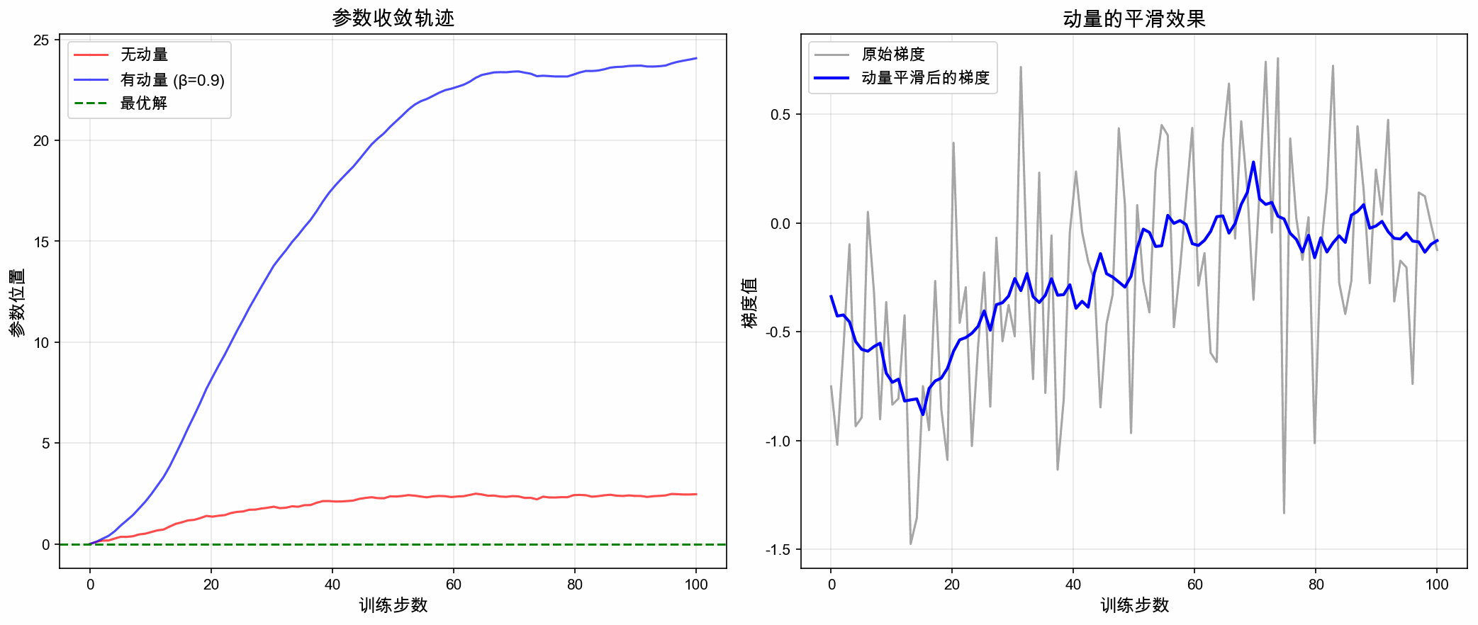 动量效果