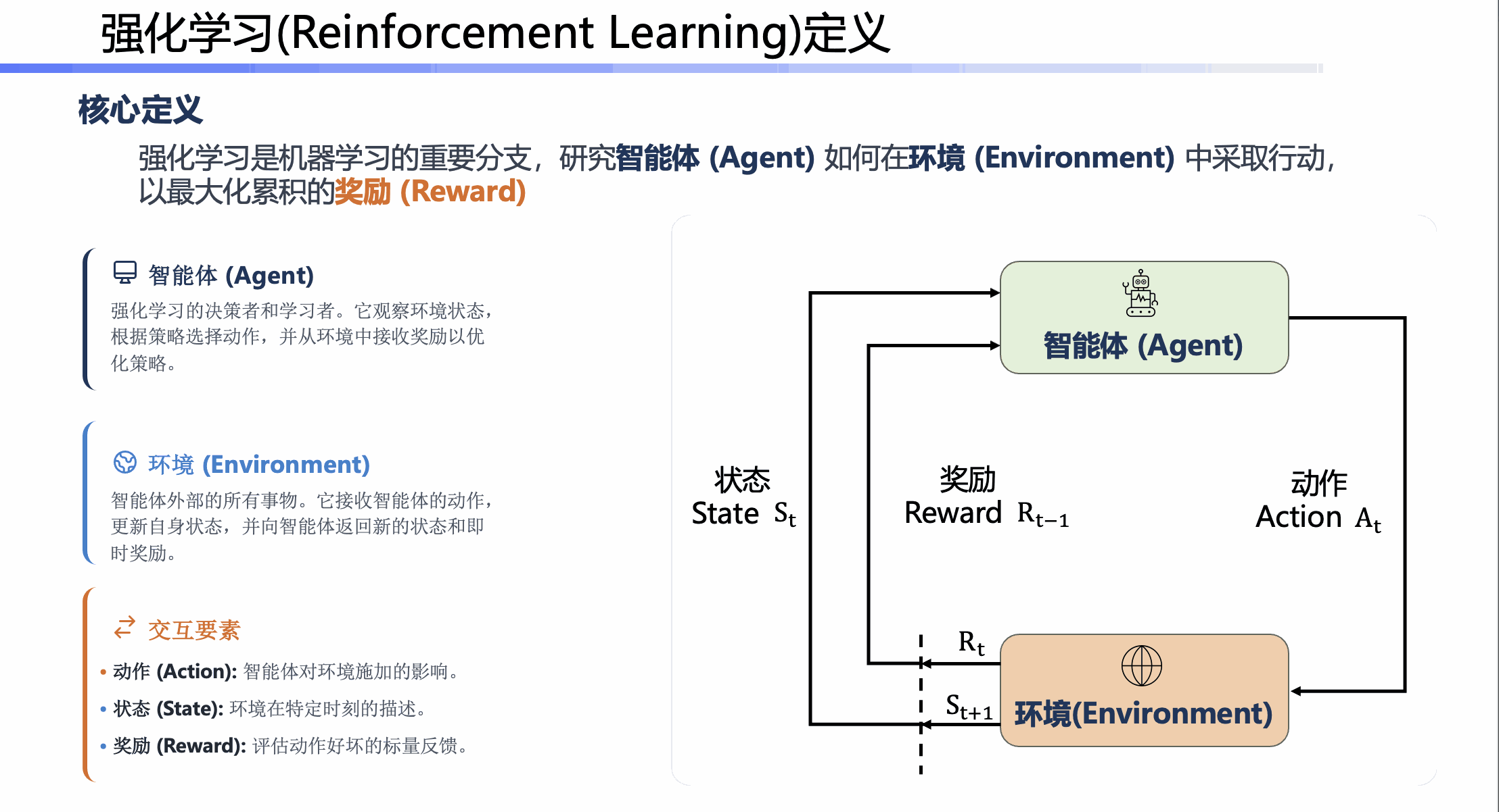 强化学习定义
