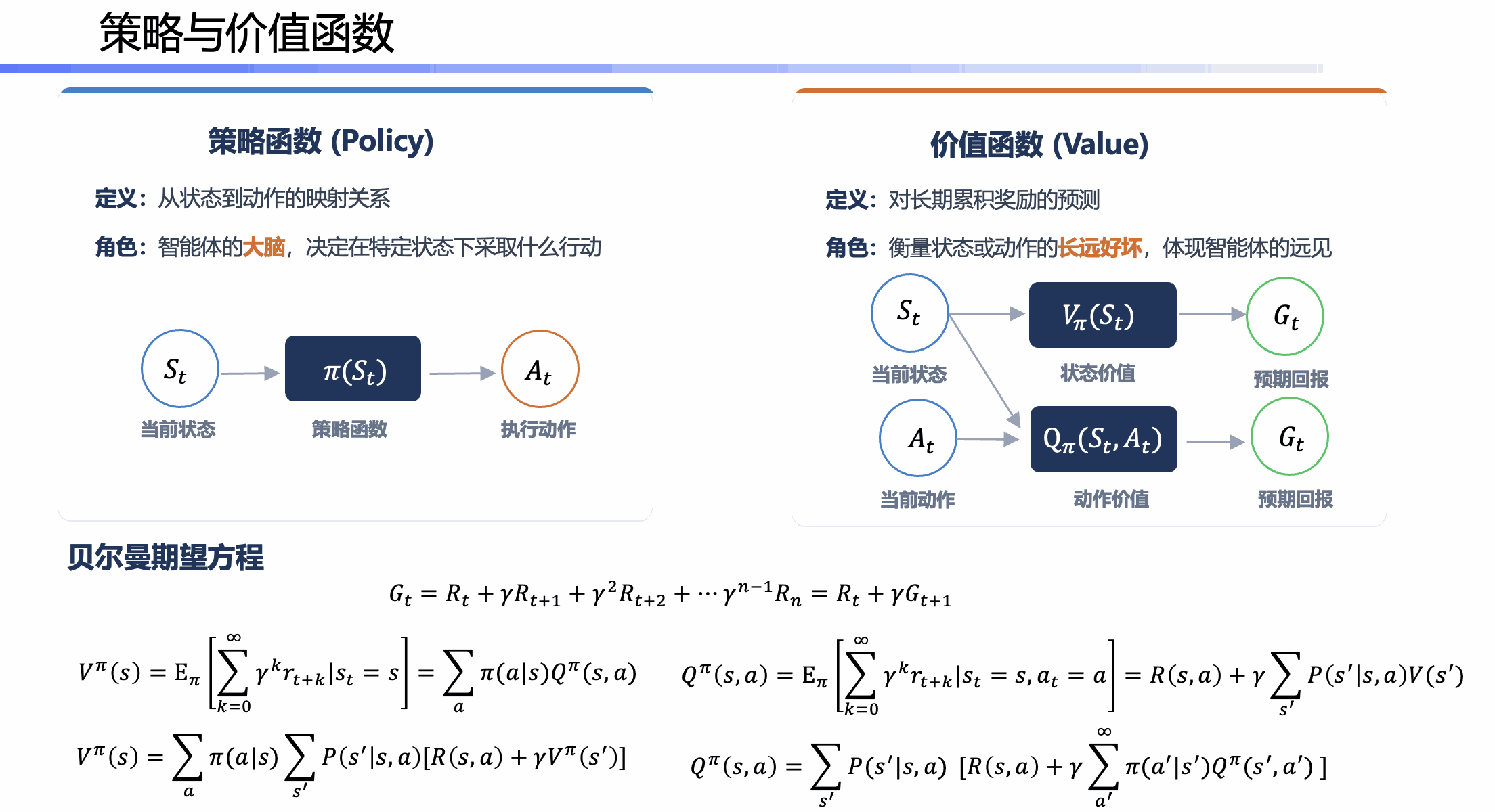 policy_value